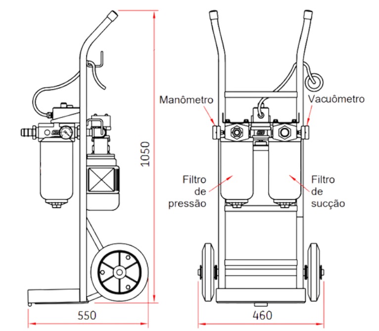 Unidade de Filtragem Móvel de Óleo Hidráulico - Equipamento sobre rodízios para mobilidade em ambientes industriais